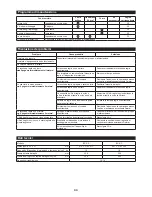 Предварительный просмотр 33 страницы Dolmar BC-AC Original Instructions Manual