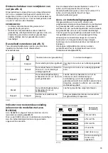 Предварительный просмотр 12 страницы Dolmar BUX360 Instruction Manual