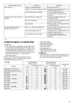 Предварительный просмотр 14 страницы Dolmar BUX360 Instruction Manual