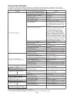 Предварительный просмотр 43 страницы Dolmar CS-246.4C Original Instruction Manual