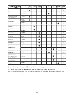 Предварительный просмотр 63 страницы Dolmar CS-246.4C Original Instruction Manual