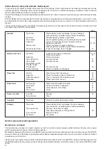 Preview for 32 page of Dolmar DCS34 Owner'S And Safety Manual