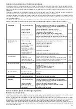 Preview for 65 page of Dolmar DCS34 Owner'S And Safety Manual