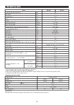 Preview for 9 page of Dolmar EA3600F Original Instruction Manual