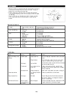 Preview for 15 page of Dolmar EDGING TRIMMER PE-251 Instruction Manual