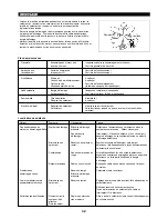 Предварительный просмотр 32 страницы Dolmar EDGING TRIMMER PE-251 Instruction Manual