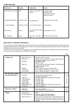 Preview for 20 page of Dolmar ES-2130 A Instruction Manual