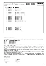 Preview for 23 page of Dolmar ES-2130 A Instruction Manual