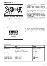 Preview for 23 page of Dolmar ET-100 C Instruction Manual