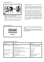 Preview for 35 page of Dolmar ET-100 C Instruction Manual