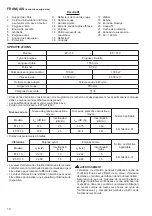 Предварительный просмотр 12 страницы Dolmar ET-101 C Instruction Manual