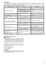 Предварительный просмотр 19 страницы Dolmar ET-101 C Instruction Manual