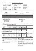 Предварительный просмотр 28 страницы Dolmar ET-101 C Instruction Manual