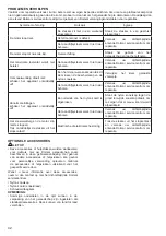 Предварительный просмотр 42 страницы Dolmar ET-101 C Instruction Manual