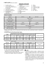 Предварительный просмотр 51 страницы Dolmar ET-101 C Instruction Manual