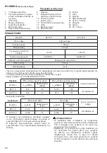 Предварительный просмотр 66 страницы Dolmar ET-101 C Instruction Manual