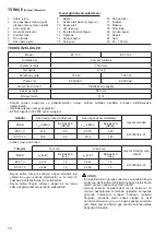 Предварительный просмотр 74 страницы Dolmar ET-101 C Instruction Manual