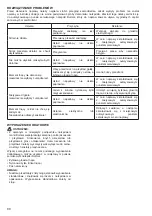 Предварительный просмотр 88 страницы Dolmar ET-101 C Instruction Manual