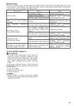 Предварительный просмотр 109 страницы Dolmar ET-101 C Instruction Manual