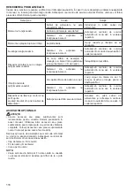 Предварительный просмотр 116 страницы Dolmar ET-101 C Instruction Manual