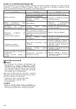 Предварительный просмотр 124 страницы Dolmar ET-101 C Instruction Manual