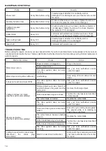 Предварительный просмотр 14 страницы Dolmar ET-110 C Instruction Manual