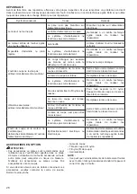 Предварительный просмотр 26 страницы Dolmar ET-110 C Instruction Manual