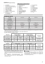 Предварительный просмотр 27 страницы Dolmar ET-110 C Instruction Manual