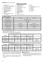 Preview for 60 page of Dolmar ET-110 C Instruction Manual