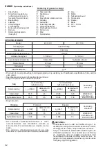 Preview for 82 page of Dolmar ET-110 C Instruction Manual