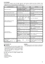 Предварительный просмотр 91 страницы Dolmar ET-110 C Instruction Manual