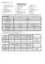 Предварительный просмотр 92 страницы Dolmar ET-110 C Instruction Manual