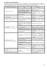 Предварительный просмотр 103 страницы Dolmar ET-110 C Instruction Manual