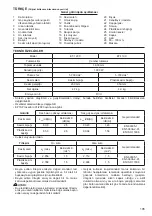 Предварительный просмотр 105 страницы Dolmar ET-110 C Instruction Manual