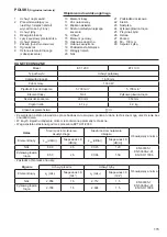 Предварительный просмотр 115 страницы Dolmar ET-110 C Instruction Manual