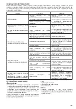 Preview for 125 page of Dolmar ET-110 C Instruction Manual