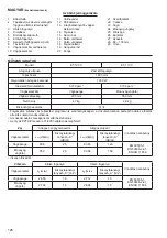 Предварительный просмотр 126 страницы Dolmar ET-110 C Instruction Manual