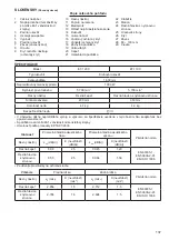 Предварительный просмотр 137 страницы Dolmar ET-110 C Instruction Manual