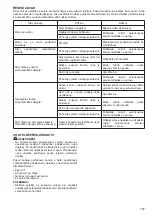 Предварительный просмотр 157 страницы Dolmar ET-110 C Instruction Manual