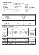 Preview for 158 page of Dolmar ET-110 C Instruction Manual