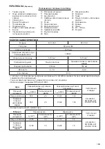 Preview for 169 page of Dolmar ET-110 C Instruction Manual