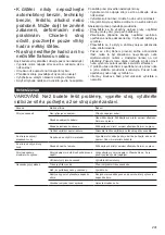 Preview for 241 page of Dolmar EV-3618 Original Instruction Manual