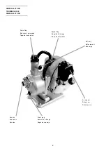 Preview for 4 page of Dolmar GB GASOLINE ENGINE PUMP MP-352.4 Instruction Manual