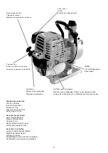 Preview for 5 page of Dolmar GB GASOLINE ENGINE PUMP MP-352.4 Instruction Manual