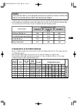 Предварительный просмотр 53 страницы Dolmar GE-2800 IS Instruction Manual
