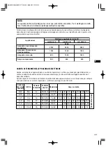 Предварительный просмотр 110 страницы Dolmar GE-2800 IS Instruction Manual
