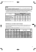 Предварительный просмотр 167 страницы Dolmar GE-2800 IS Instruction Manual
