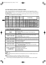 Preview for 14 page of Dolmar GE-2800L Instruction Manual