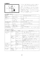 Предварительный просмотр 29 страницы Dolmar HT-2249 D Instruction Manual