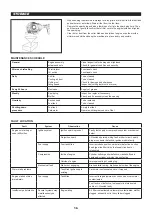 Предварительный просмотр 16 страницы Dolmar HT-2460 Instruction Manual